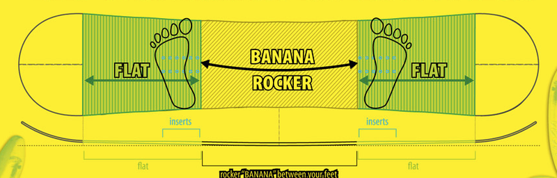 Illustration for article titled Lib-Tech Travis Rice Snowboard w/Magne-traction and Banana: Snowmodo Review